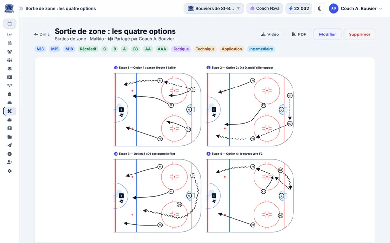 Fiche d'un drill de sortie de zone en quatre options, avec le schéma de chaque étape sur la patinoire