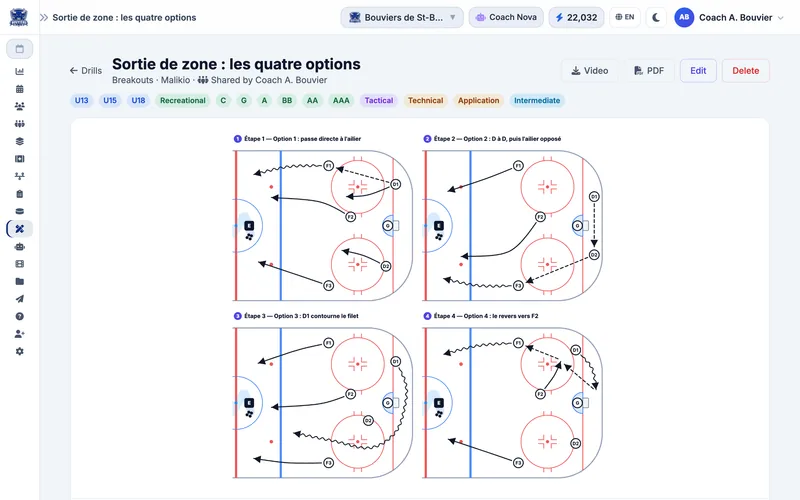 Drill sheet for a four-option breakout, with a diagram of each step on the rink