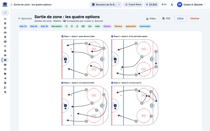 Ficha de un ejercicio de salida de zona con cuatro opciones, con el diagrama de cada etapa en la pista