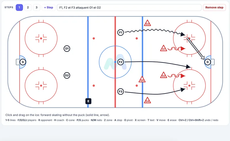 Close-up of the diagram editor: a 3-on-2 drill drawn on a full-ice rink with numbered steps