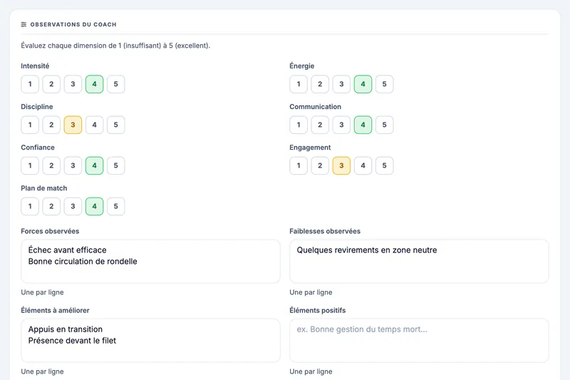 Vue rapprochée des observations du coach après un match : intensité, discipline, confiance et plan de match notés de 1 à 5 de l'équipe fictive Bouviers de St-Bouvier (M15 AAA)