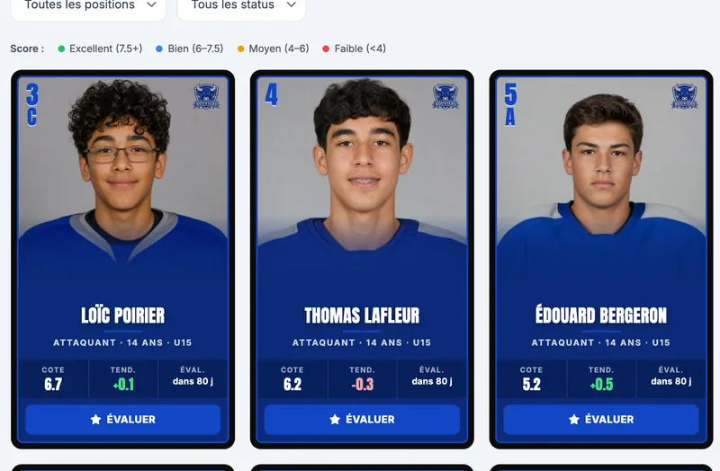 Vue rapprochée des cartes de joueurs façon cartes de hockey : cote, tendance et prochaine évaluation de l'équipe fictive Bouviers de St-Bouvier (M15 AAA)
