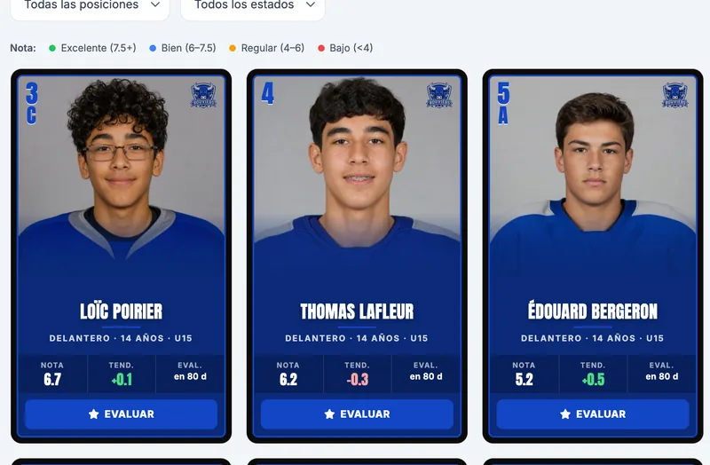 Vista ampliada de las tarjetas de jugadores estilo hockey: calificación, tendencia y próxima evaluación del equipo ficticio Bouviers de St-Bouvier (Sub-15 AAA)